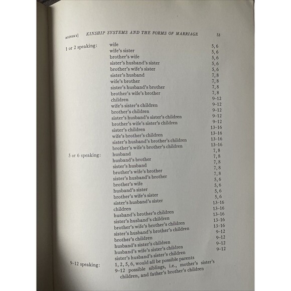 Memoirs of the American Anthropological Association 1935 #54 Hoebel Marriage - Picture 12 of 12
